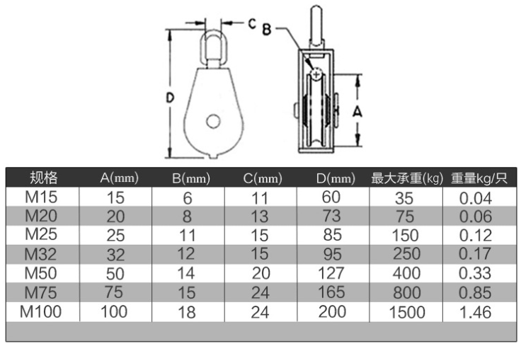 不銹鋼滑輪參數(shù)1.png